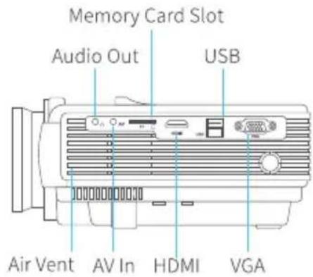 Memory Card Slot Audio Out USB Air Vent AV In HDMI VGA