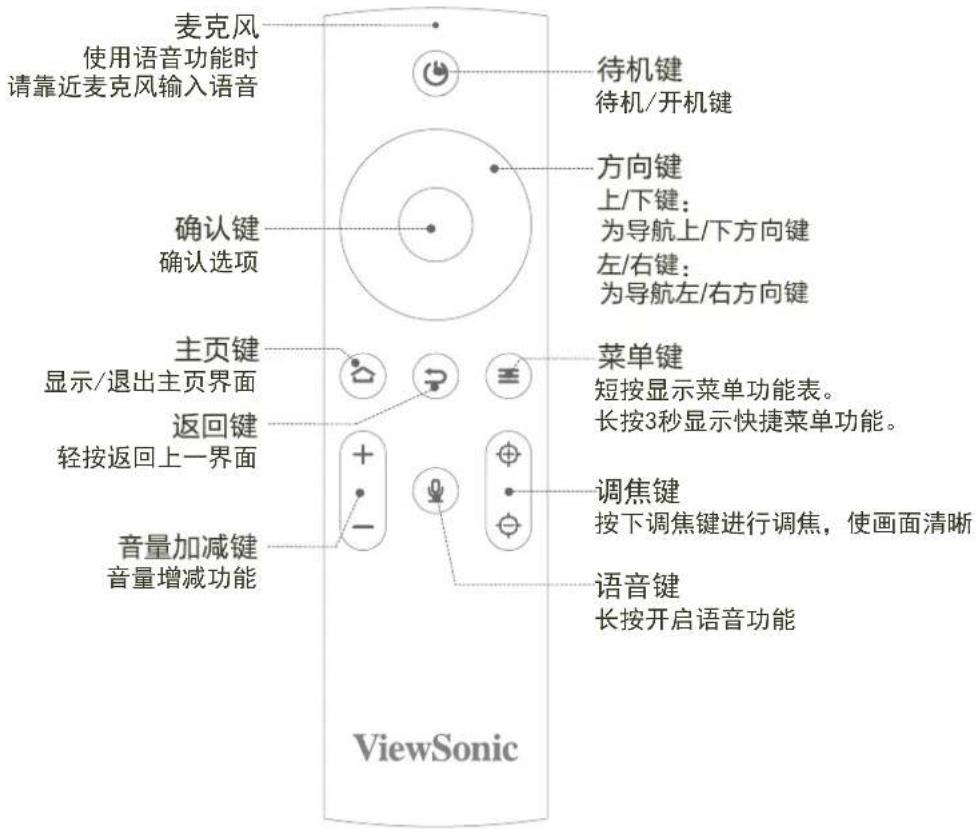 VIEWSONIC Q7+ - 连接 - 2