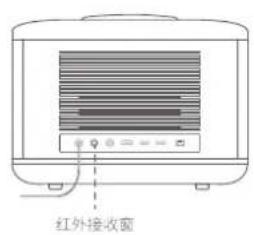 VIEWSONIC Q7+ - 遥控有效范围 - 1