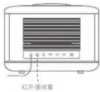 VIEWSONIC Q7+ - 使用遥控器: - 1