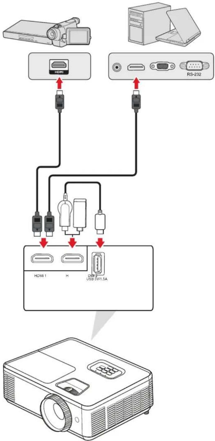 VIEWSONIC PJB703W - HDMI 连接 - 1