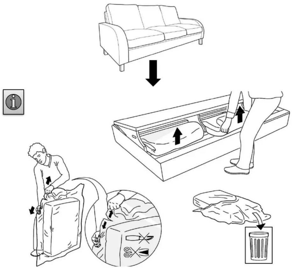 Illustration showing steps to organize a person using a bed, with instructions for clothing and cleaning.