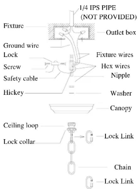 1/4 IPS PIPE (NOT PROVIDED) Fixture Outlet box Ground wire Lock Screw Safety cable Hickey Fixture wires Hex wires Nipple Washer Canopy Ceiling loop Lock collar Lock Link Chain Lock Link