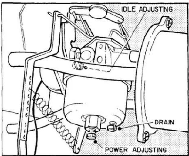 IDLE ADJUSTING DRAIN POWER ADJUSTING