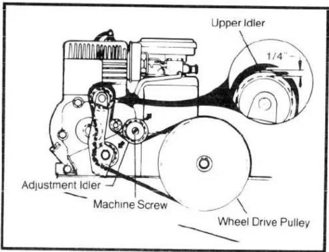 Upper Idler 1/4" Adjustment Idler Machine Screw Wheel Drive Pulley