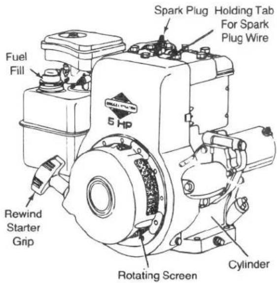 Fuel Fill Spark Plug Holding Tab For Spark Plug Wire 5 HP Rewind Starter Grip Rotating Screen Cylinder