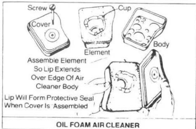 Screw Cover Assemble Element So Lip Extends Over Edge Of Air Cleaner Body Lip Will Form Protective Seal When Cover Is Assembled Cup Element Body OIL FOAM AIR CLEANER