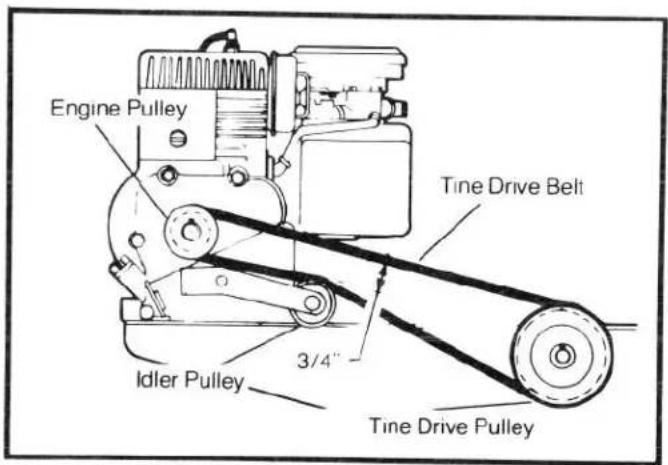 Engine Pulley Tine Drive Belt Idler Pulley 3/4" Tine Drive Pulley