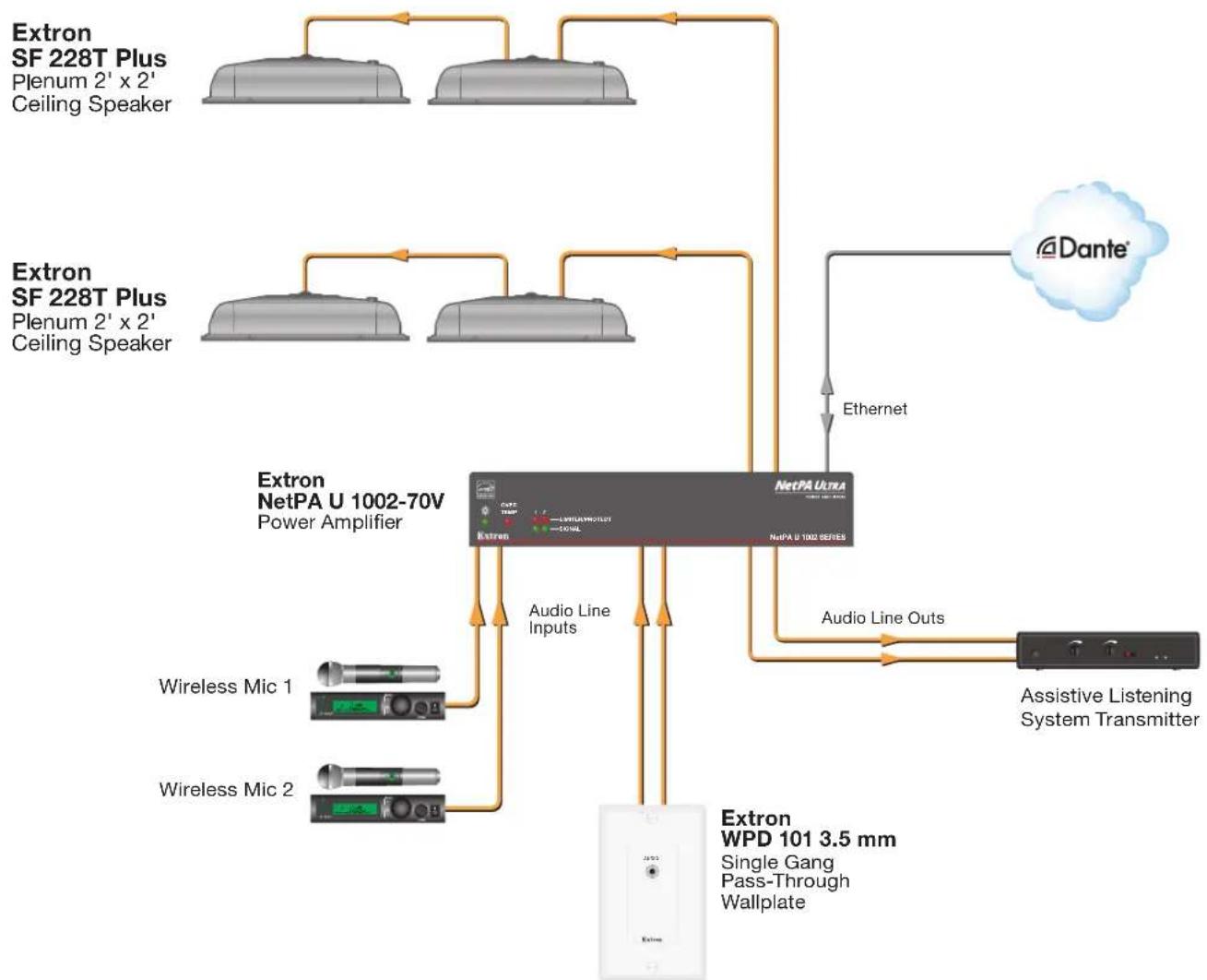Extron SF 228T Plus - Application Example - 1