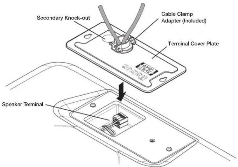 Secondary Knock-out Cable Clamp Adapter (Included) Terminal Cover Plate Speaker Terminal