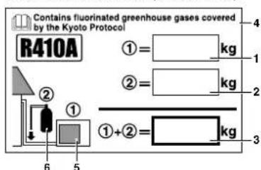 DAIKIN RXL20K3V1B - Important information regarding the refrigerant used - 1