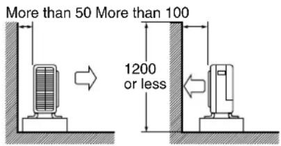 DAIKIN RXL20K3V1B - Installation Guidelines - 1