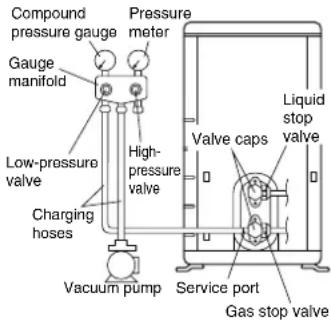 DAIKIN RXL20K3V1B - WARNING - 1