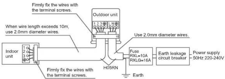 DAIKIN RXL20K3V1B - WARNING - 1