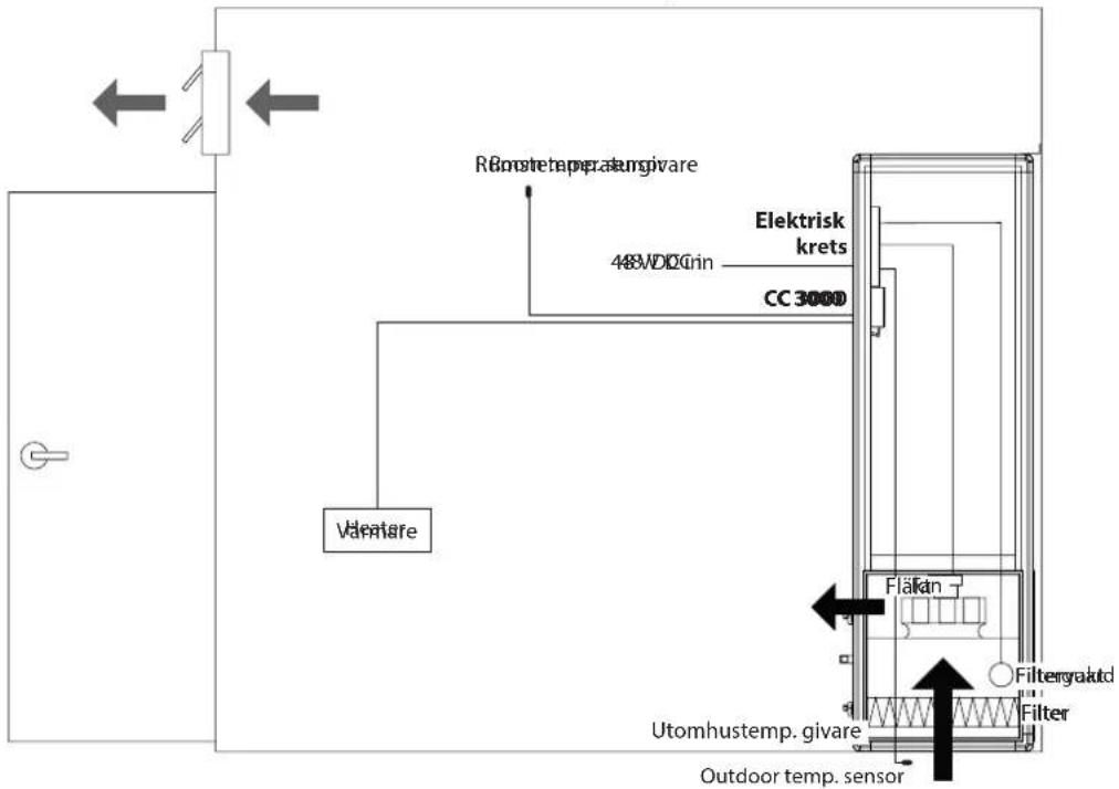 Dantherm CoolRack CR2 - - Illustration - 1