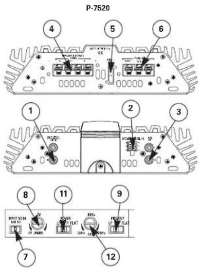 JBL Power P-7540 - Controls and Connectors - 1