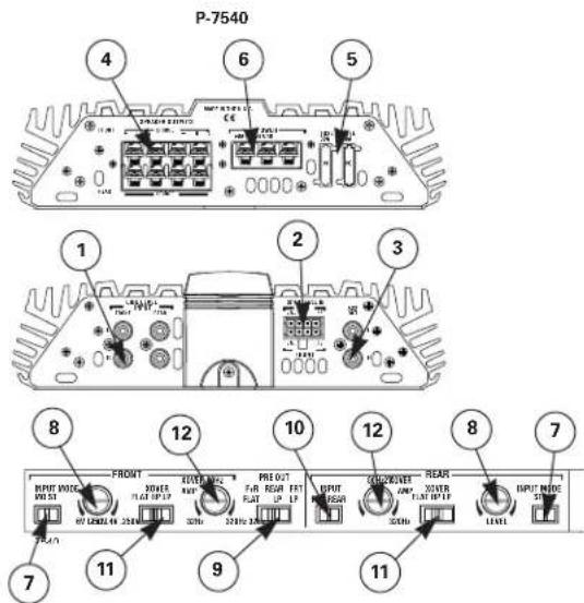JBL Power P-7540 - Controls and Connectors - 2