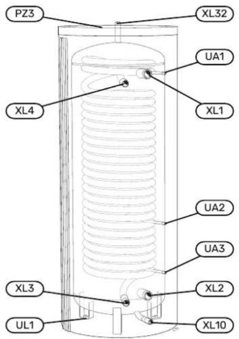 PZ3 XL32 UA1 XL1 XL4 UA2 UA3 XL3 XL2 UL1 XL10
