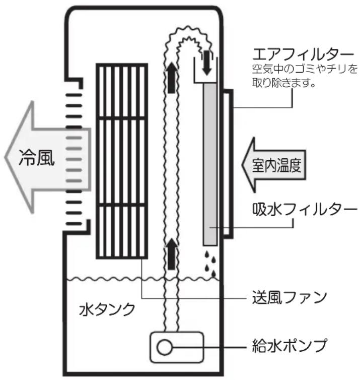 Yamazen FCR-J401 - 注意 - 7