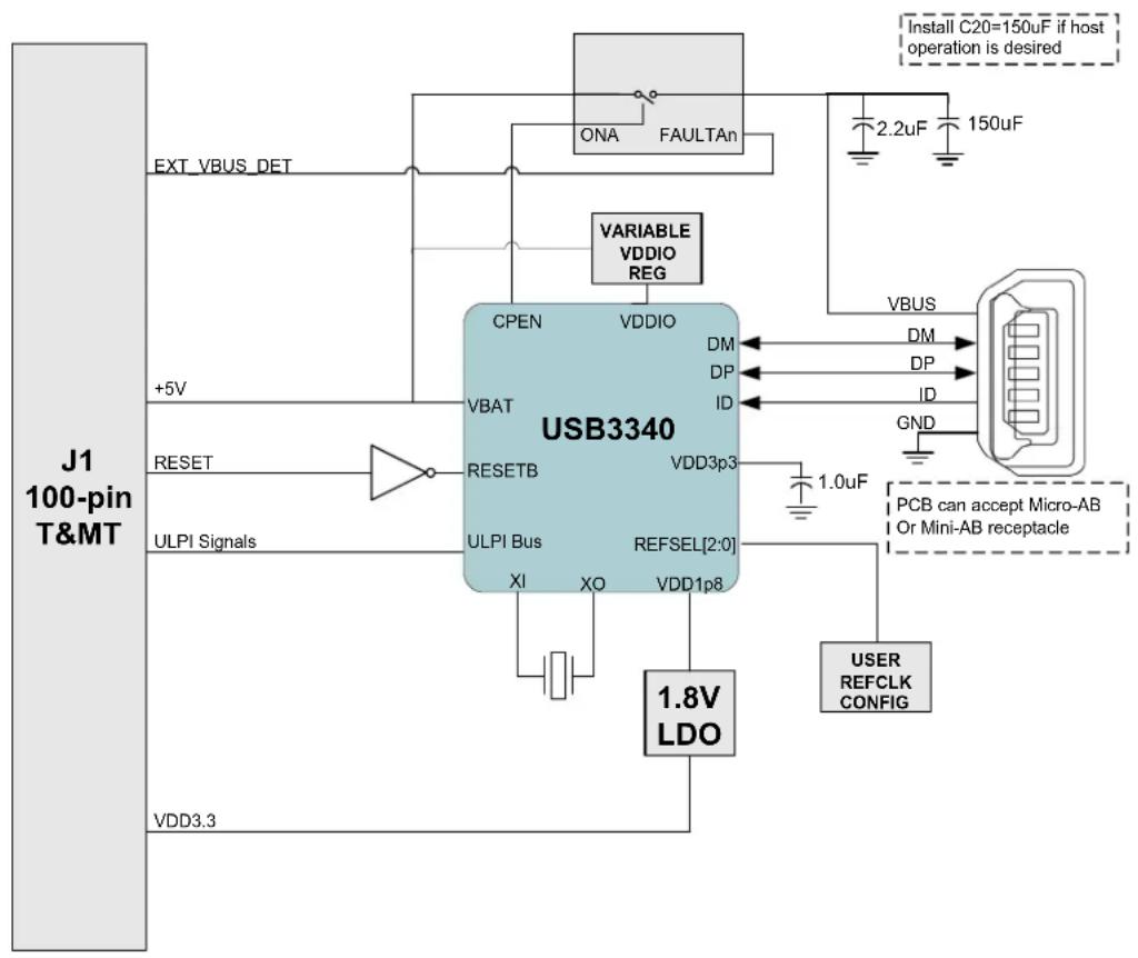 Microchip USB3347 - Getting Started - 1