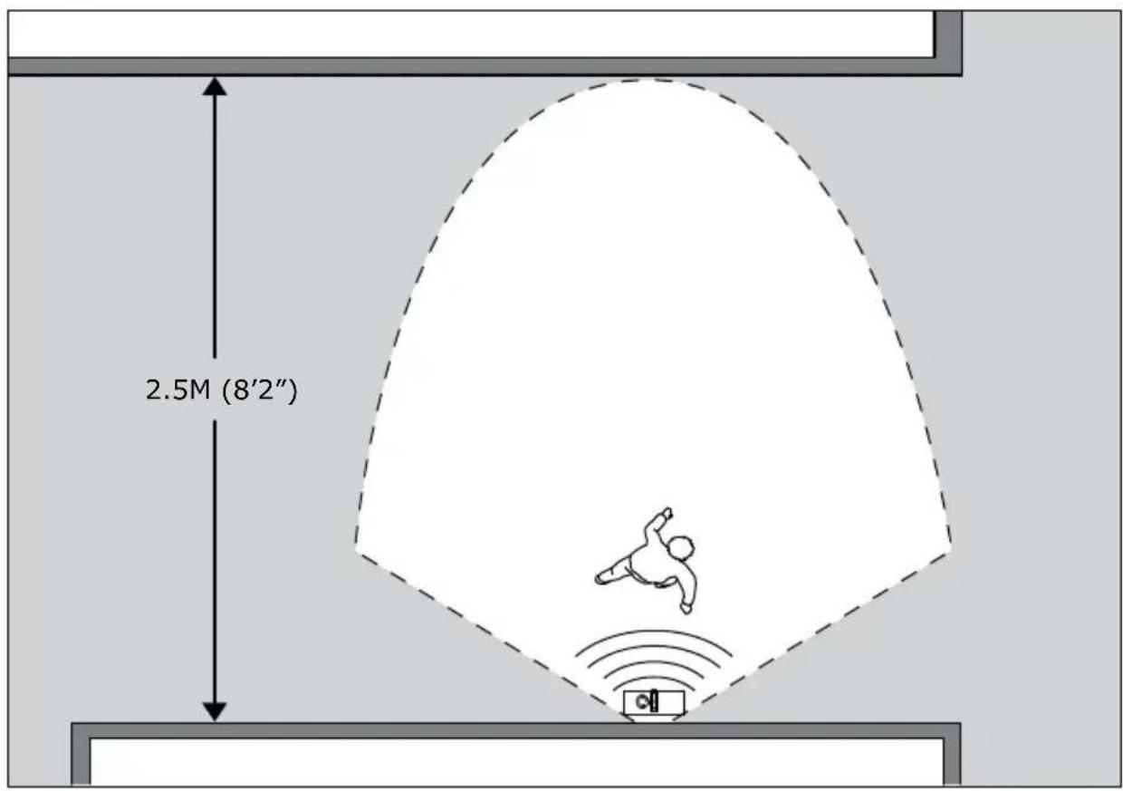 2.5M (8'2'')