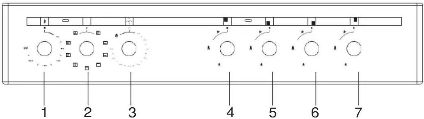 Sunwind Chef PRO 60 - KONTROLLPANELER - 1
