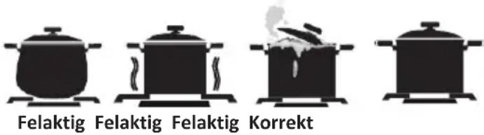 Sunwind Chef PRO 60 - Använda gasbrännare - 3