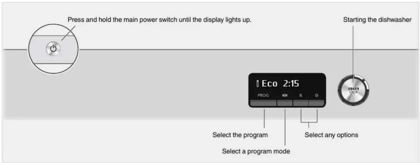 ASKO DBI243IBS - NOTE! - 1
