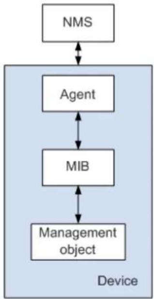 AIRLIVE WEB-10XGF8 - SNMP - 1