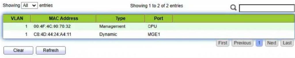 AIRLIVE WEB-10XGF8 - MAC Address Table - 1