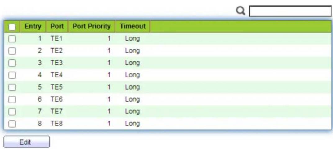 AIRLIVE WEB-10XGF8 - LACP - 3