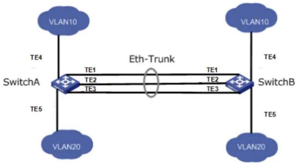 AIRLIVE WEB-10XGF8 - Edit Link Aggregation Group - 2