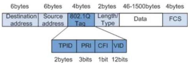 AIRLIVE WEB-10XGF8 - Port Setting - 1