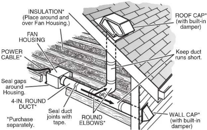 BROAN Ultra Pro RB80 - Typical Installation - 5