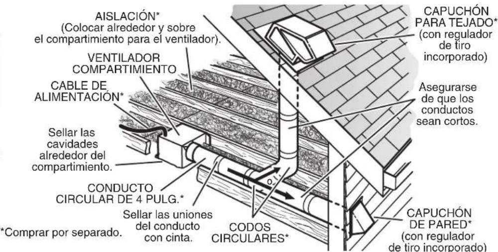 BROAN Ultra Pro RB80 - Instalación típica - 5