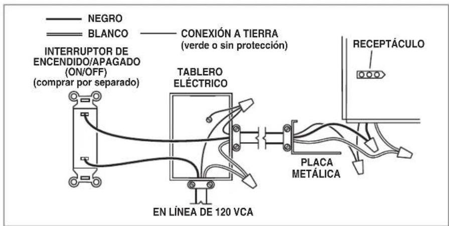 BROAN Ultra Pro RB80 - Instale la placa metálica, conecte los cables e instale el panel de cableado - 4
