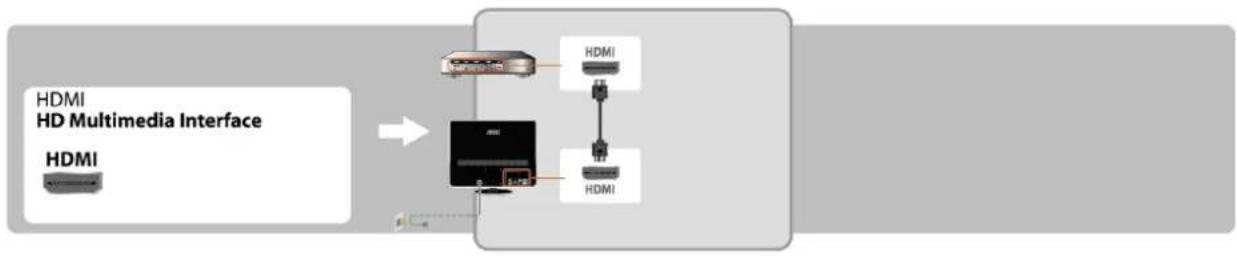 AOC V27m - HDMI Input: - 1