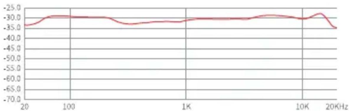 Neewer VM10 - Modulationsdiagram för mikrofonen - 2