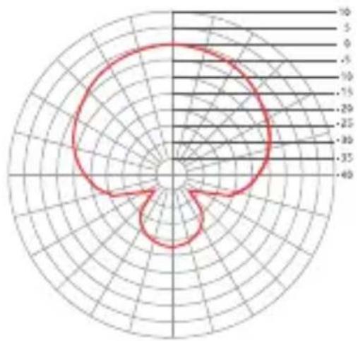 Neewer VM10 - Modulationsdiagram för mikrofonen - 1