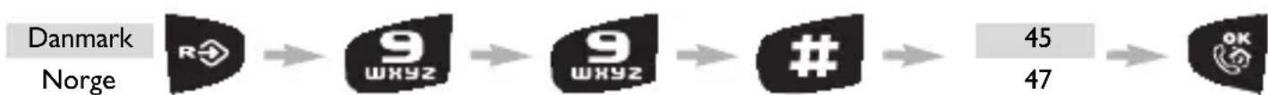 graph LR A["Danmark\nNorge"] --> B["9\nWXYZ"] B --> C["9\nWXYZ"] C --> D["#"] D --> E["45\n47"] E --> F["OK"]