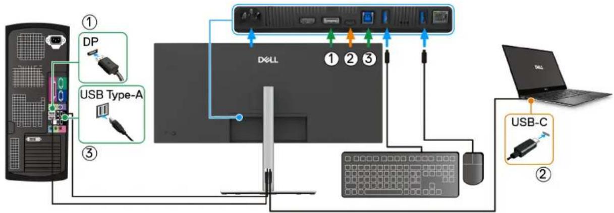 DELL P3425WE - Ställa in KVM-växlaren - 3