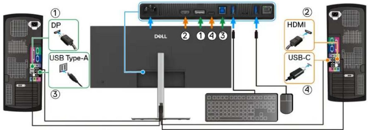 DELL P3425WE - Ställa in KVM-växlaren - 1
