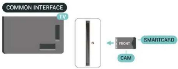 COMMON INTERFACE TV FRONT CAM SMARTCARD