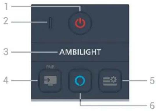 1 2 3 AMBILIGHT 4 5 6