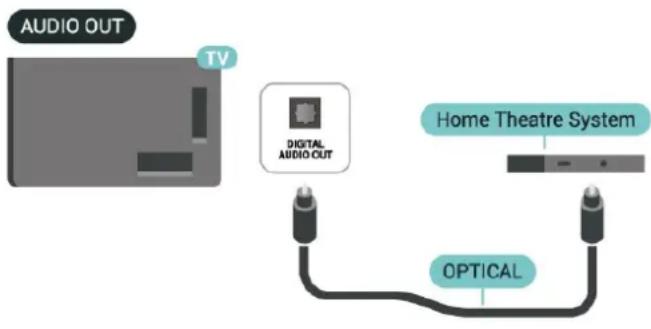 PHILIPS 65PUS9010 - HDMI ARC/eARC - 2