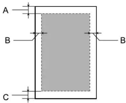 EPSON Expression Premium XP-710 - Printable area - 1