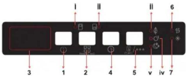 Cylinda DM4505FiC - KONTROLLPANELEN - 1