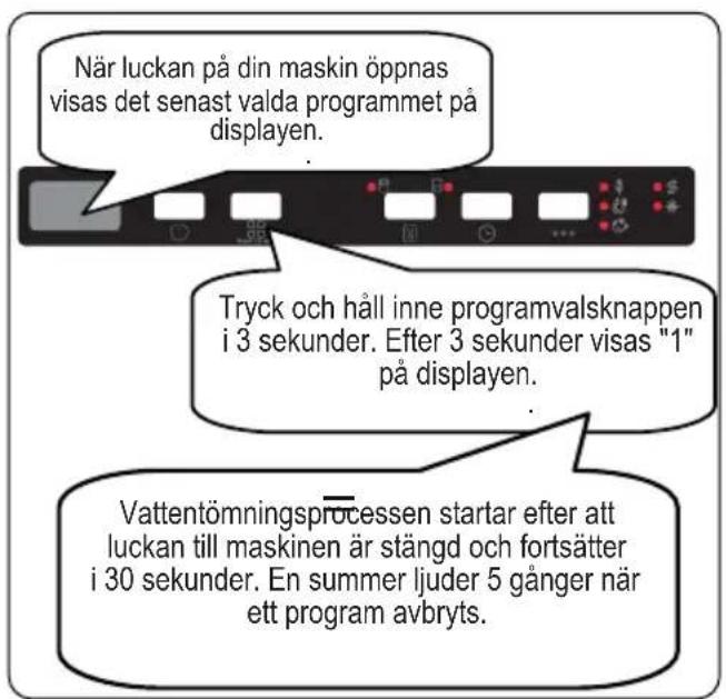 Cylinda DM4505FiC - Avbryta ett program - 1