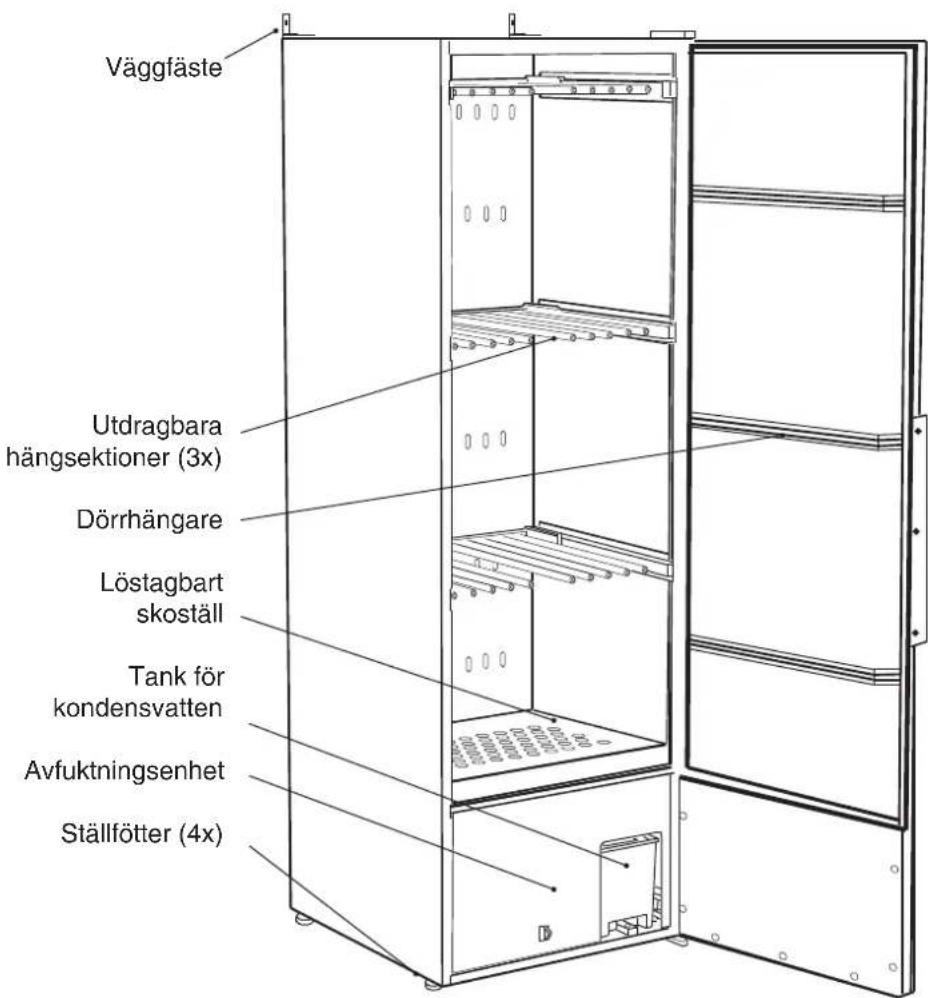 Väggfäste Utdragbara hängsektioner (3x) Dörrhängare Löstagbart skoställ Tank för kondensvatten Avfuktningsenhet Ställfötter (4x)