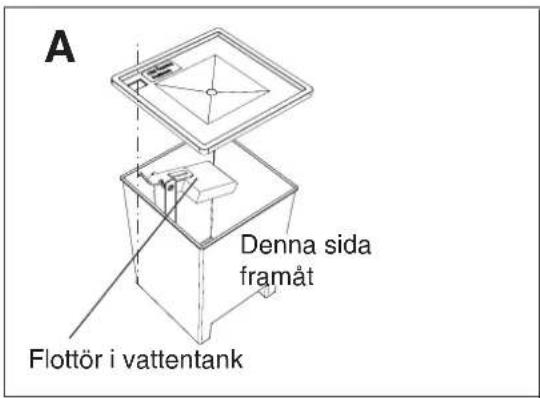 A Denna sida framåt Flottör i vattentank